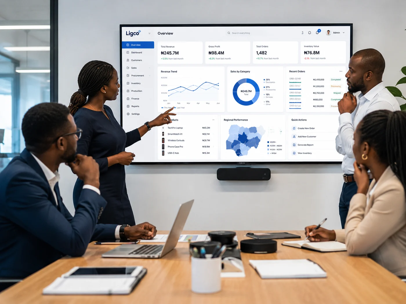 Team using business software dashboards
